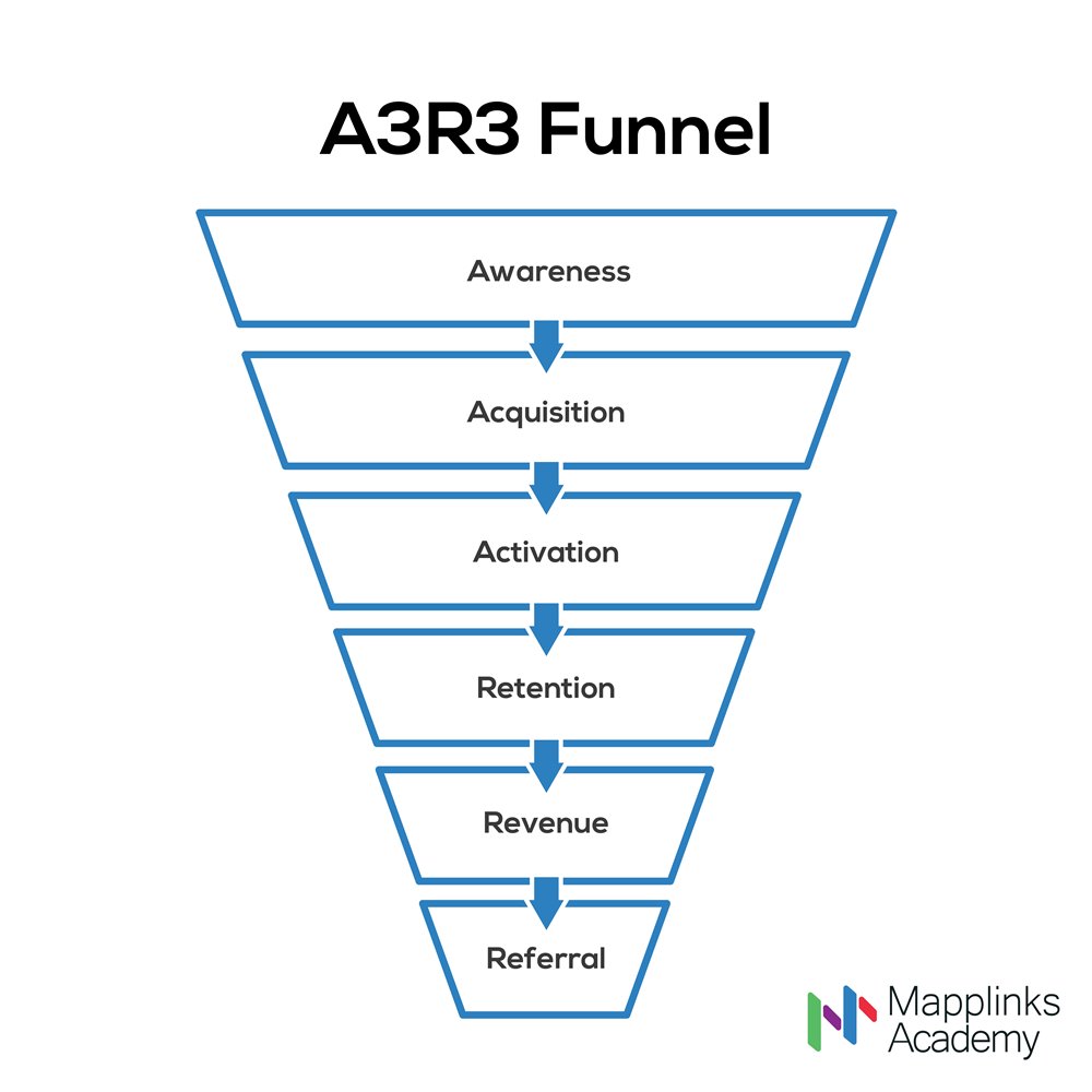 aarrr funnel-25917-01