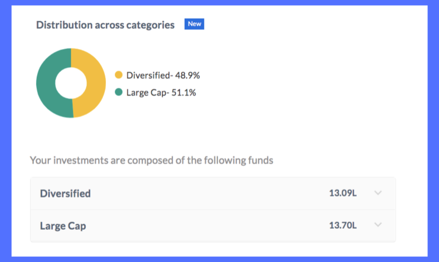 equity-mutual-fund