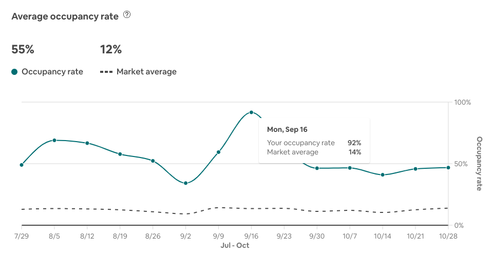 airbnb growth metric