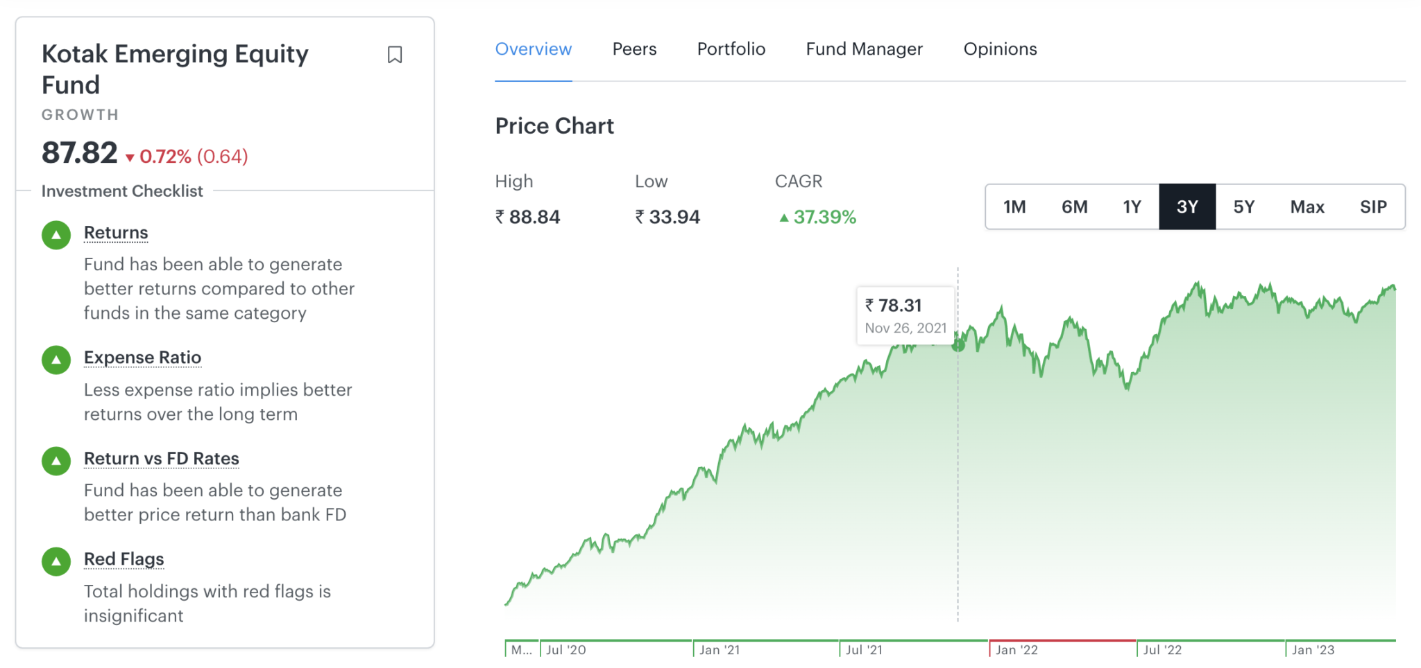 My Midcap Portfolio 2023: PGIM India & Kotak Emerging Equity Fund ...